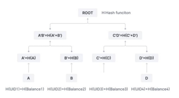 什么是Gate100%储备金、为什么100%储备金如此重要