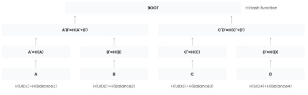 什么是Gate100%储备金、为什么100%储备金如此重要