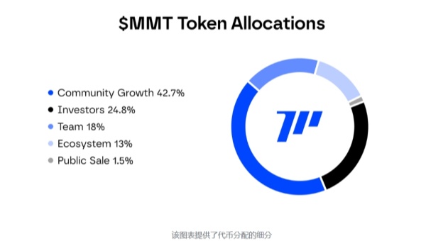 MMT（Momentum）是什么币？